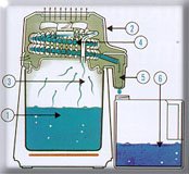 Дистиллятор электрический, бытовой портативный.