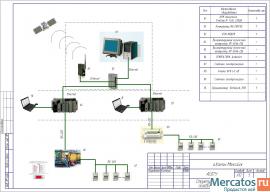 Проектирование