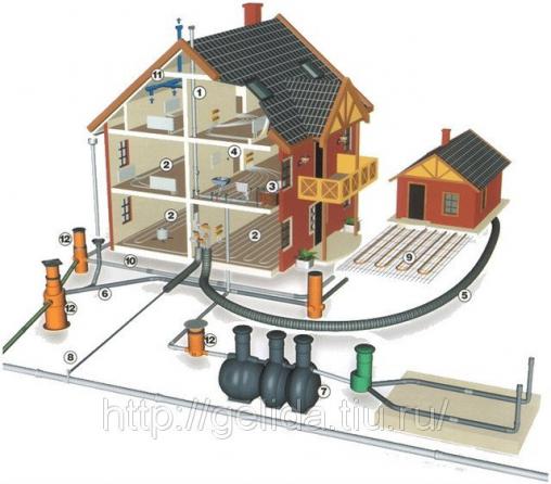 Отопление, водопровод, канализация, монтаж сантехники