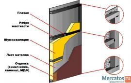Стальные двери 2