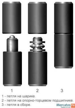 Стальные двери 5