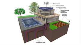 Отопление тепловыми насосами, плюс солнечными коллекторами. 4