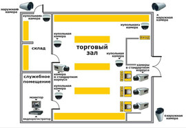 Монтаж видеонаблюдения высокой чёткости 2