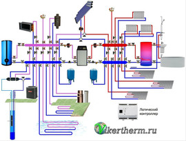 Отопление тепловыми насосами, плюс солнечными коллекторами. 2